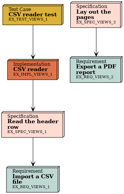 needflow graphviz diagram