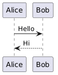 @startuml
Alice -> Bob: Hello
Bob --> Alice: Hi
@enduml