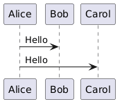 @startuml
!$first = "Bob"
!procedure $hello($to)
Alice -> $to: Hello
!endprocedure
$hello($first)
$hello("Carol")
@enduml